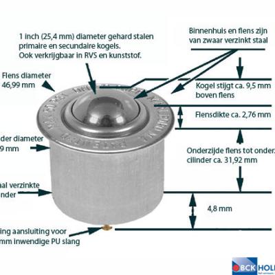 Pneumatische Kogelpot